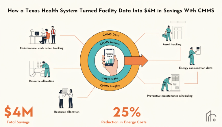 CMMS hospital cost savings Texas