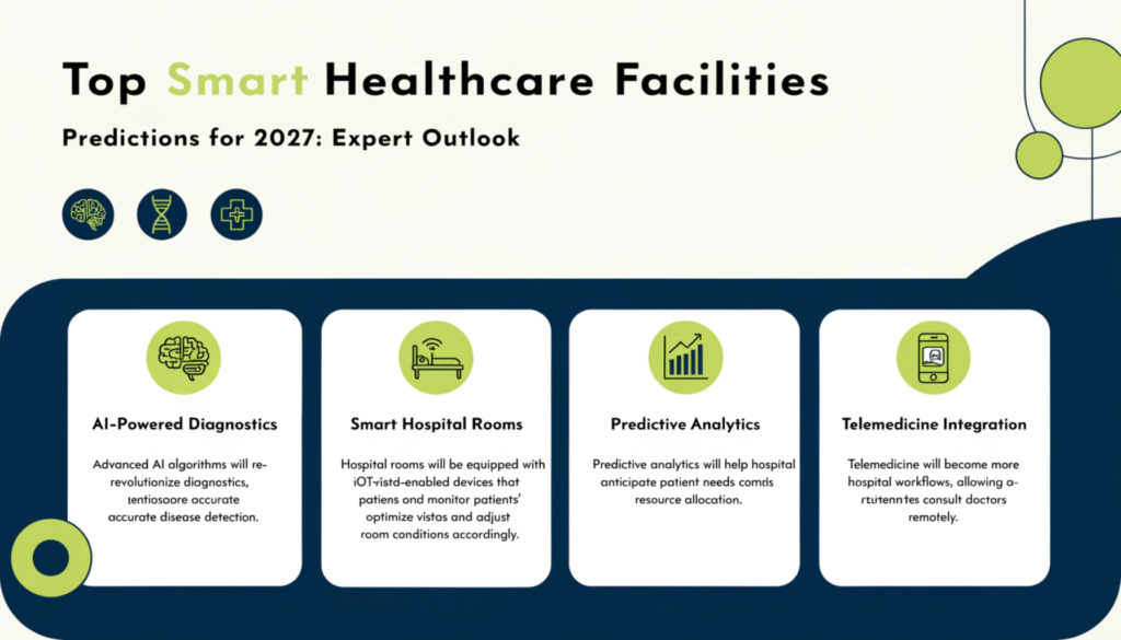 smart healthcare 2027 predictions