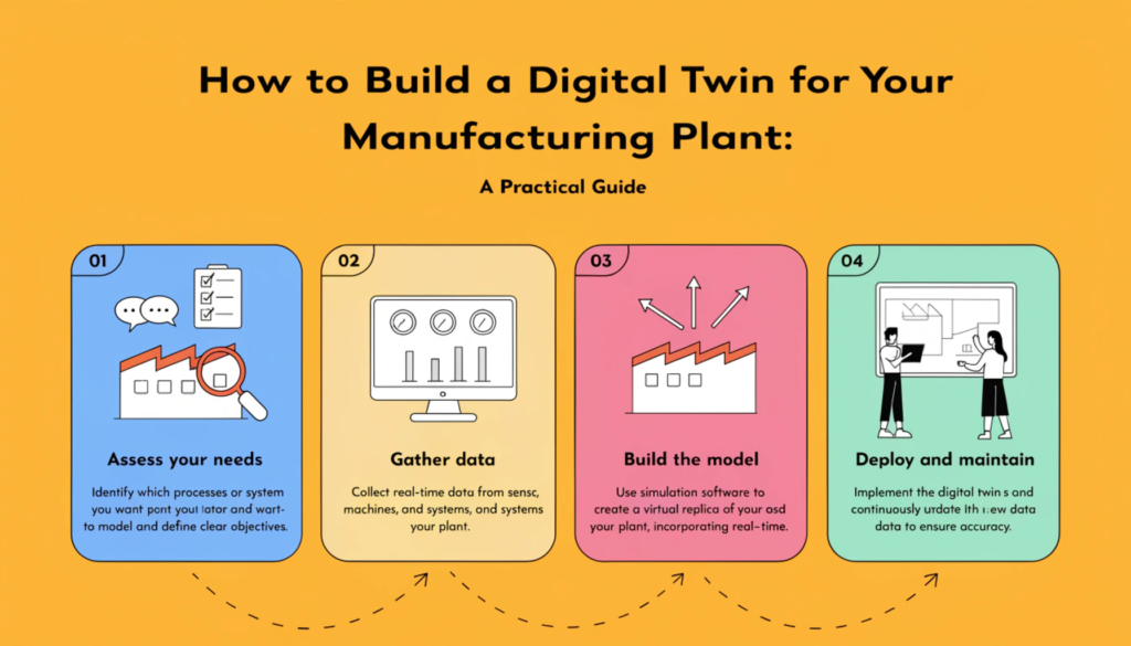 digital twin manufacturing