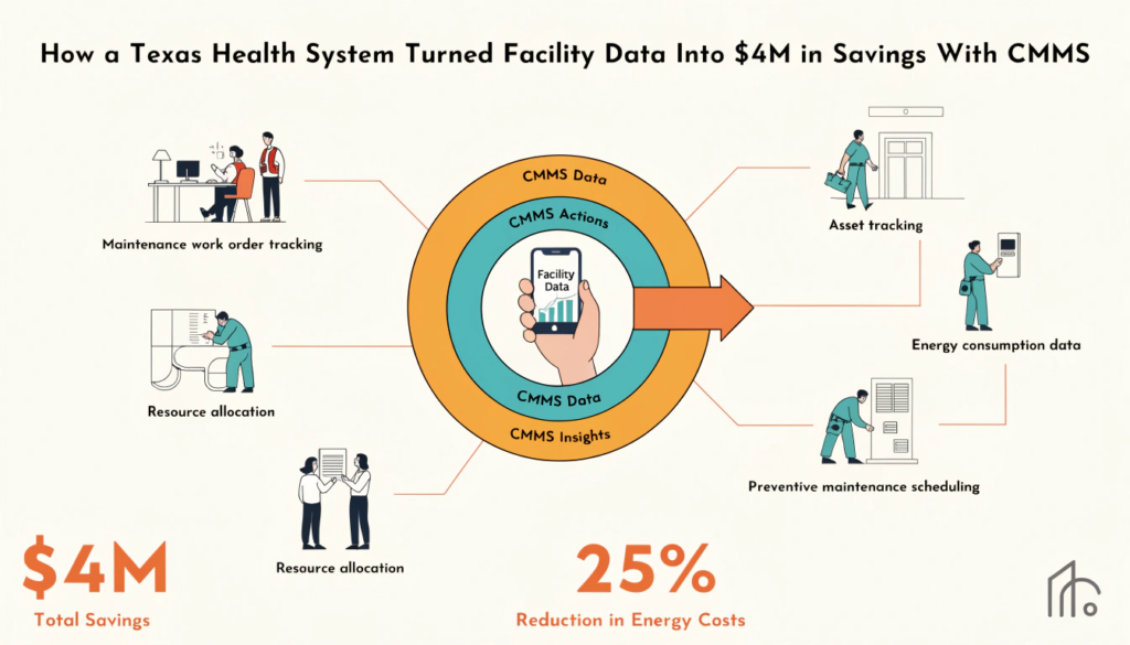 CMMS hospital cost savings Texas