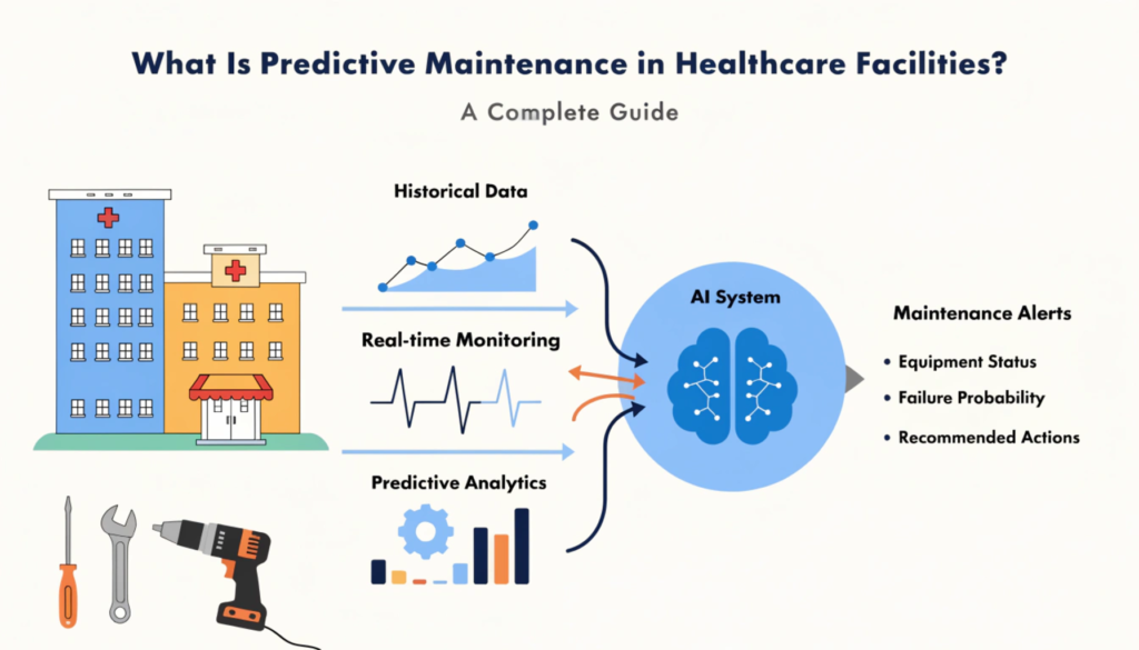 predictive maintenance healthcare